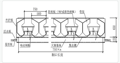 MCW2型薄型自然通風器技術參數